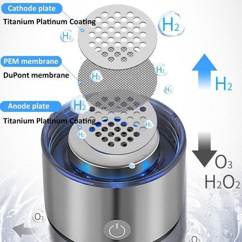 Portable Hydrogen Ionizer Water Bottle