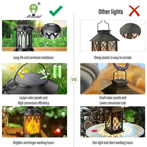 Solar Powered Flameless LED Flickering Wall Lamp for Garden, Landscape, and Christmas Decoration