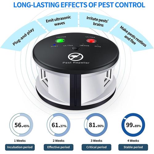 Ultrasonic Pest Repeller - 360° Rodent Repellent &amp; Insect Killer