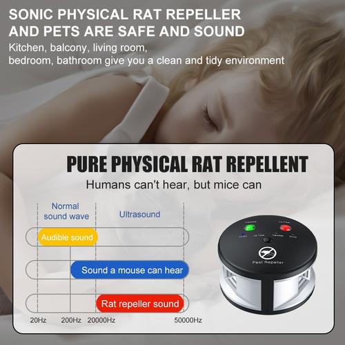 Ultrasonic Pest Repeller - 360° Rodent Repellent &amp; Insect Killer